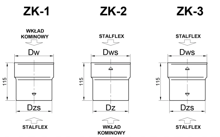 Złączka Kielichowa zk-2 Kwasoodporna — zdjęcie 2