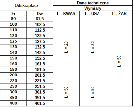 Odskraplacz Kwasoodporny — zdjęcie 3