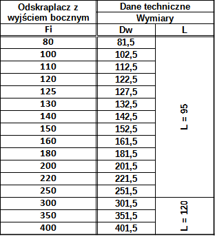 Odskraplacz z Wyjściem Bocznym Kwasoodporny — zdjęcie 3