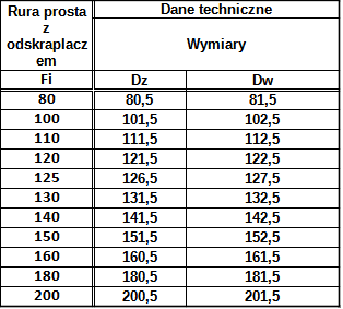 Rura z Odskraplaczem Kwasoodporna — zdjęcie 3