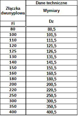 złączka dwunyplowa.png