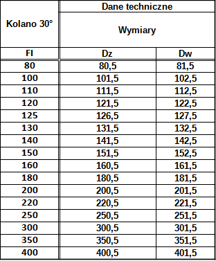 Kolano 30° Okrągłe Żaroodporne — zdjęcie 3