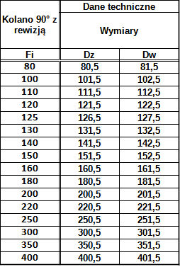 kolano 90st z rewizją.png