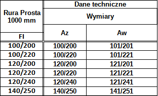 Rura 1 m Owalna Kwasoodporna — zdjęcie 3