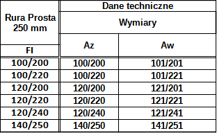 Rura 0,25 m Owalna Żaroodporna — zdjęcie 3
