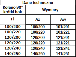 Kolano 90° Krótki Bok Owalne Żaroodporne — zdjęcie 3