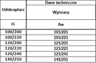 Odskraplacz Owalny Kwasoodporny — zdjęcie 3