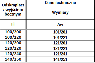 Odskraplacz z Wyjściem Bocznym Owalny Kwasoodporny — zdjęcie 3