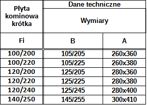 Płyta Dachowa Przelotowa Owalna Kwasoodporna — zdjęcie 3