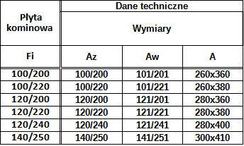Płyta Dachowa Owalna Kwasoodporna — zdjęcie 3