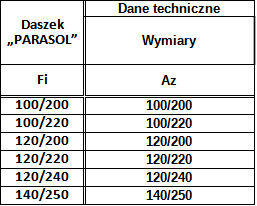 Daszek Kominowy Owalny Żaroodporny — zdjęcie 3