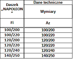 Daszek Kominowy Napoleon Owalny Żaroodporny — zdjęcie 3