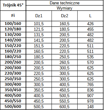izol 06 trójik 45.png