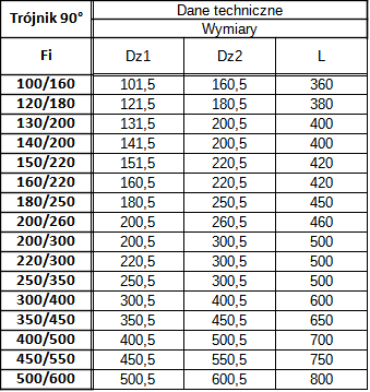 izol 06 trójik 90.png