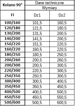 izol 06 kolano 90.png