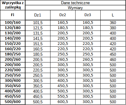 izol 06 wyczystka z zaślepką.png