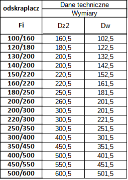 izol 06 odskraplacz.png