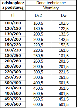 izol 06 odskraplacz z podstawą.png