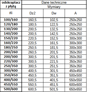 izol 06 odskraplacz z płytą.png