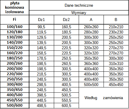 izol 06 płyta kominowa .png
