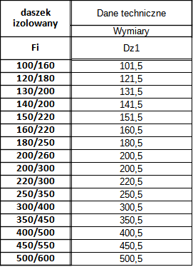 izol 06 daszek izolowany .png