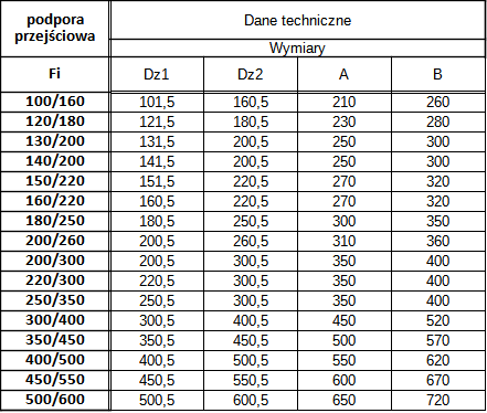 Podpora Przejściowa do Rur Izolowanych Kwasoodporna — zdjęcie 3