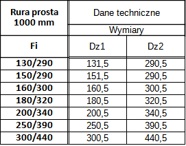 Rura 1 m Izolowana Żaroodporna — zdjęcie 3
