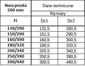 Rura 0,5 m Izolowana Żaroodporna — zdjęcie 3