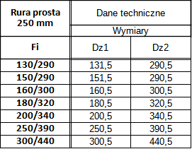 Rura 0,25 m Izolowana Żaroodporna — zdjęcie 3