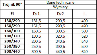 Trójnik 90° Izolowany Żaroodporny — zdjęcie 3