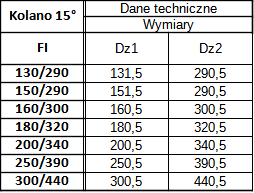 Kolano 15° Izolowane Żaroodporne — zdjęcie 3