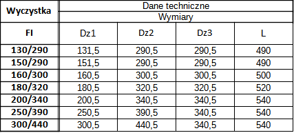 Wyczystka z Zaślepką Izolowana Żaroodporna — zdjęcie 3