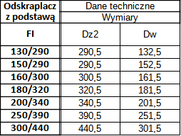 Odskraplacz z Podstawą Izolowany Żaroodporny — zdjęcie 3