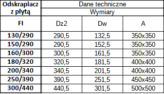 Odskraplacz z Płytą Izolowany Żaroodporny — zdjęcie 3