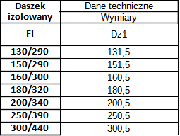 Daszek Izolowany Żaroodporny — zdjęcie 3