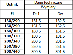 Zakończenie Ustnikowe Izolowane Żaroodporne — zdjęcie 3
