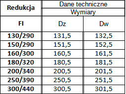 Redukcja Izolowana Żaroodporna — zdjęcie 3