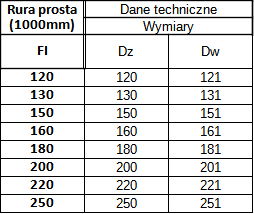 Rura 1 m Okrągła Spalinowa Czarna 2mm — zdjęcie 3