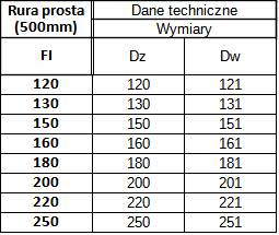 Rura 0,5 m Okrągła Spalinowa Czarna 2mm — zdjęcie 3