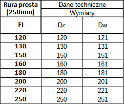 Rura 0,25 m Okrągła Spalinowa Czarna 2mm — zdjęcie 3