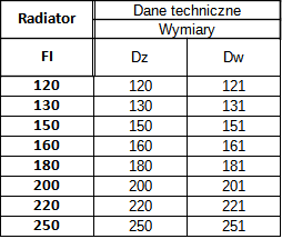 Radiator Spalinowy Czarny 2mm — zdjęcie 3