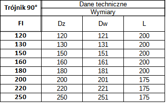 Trójnik 90° Okrągły Spalinowy Czarny 2mm — zdjęcie 3