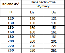 Kolano 45° Okrągłe Spalinowe Czarne 2mm — zdjęcie 3