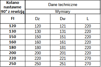 Kolano Nastawne 90° z Rewizją 3 Segmenty Okrągłe Spalinowe Czarne 2mm — zdjęcie 3