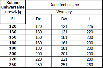 Kolano Uniwersalne 4 Segmenty Okrągłe Spalinowe Czarne 2mm — zdjęcie 3