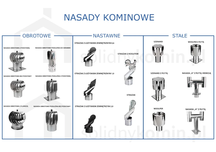 NASADA OBROTOWA KULISTA  KWASOODPORNA Z REDUKCJĄ — zdjęcie 4