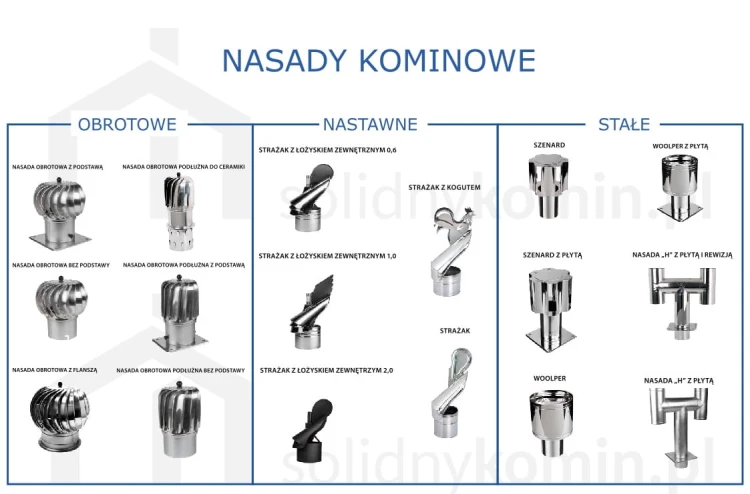 Nasada Kominowa Strażak z Łożyskiem Zewnętrznym 1 mm Kwasoodporny — zdjęcie 2